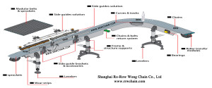 Table Top Chain Conveyor