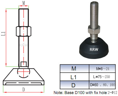 Leveling Feet Leveler