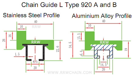 Chain Guide Rails Profile