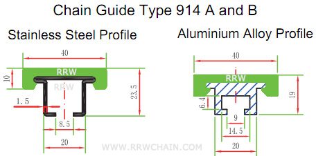 Chain Guides Rail Profiles