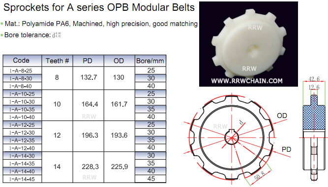 OPB Modular Belt Sprockets
