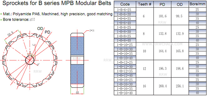 MPB Modular Belts Sprocket
