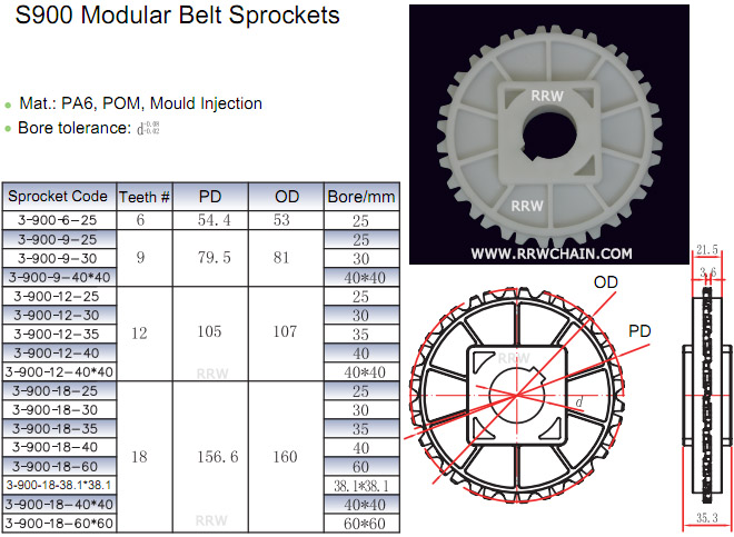 S 900 Modular Belts Sprockets
